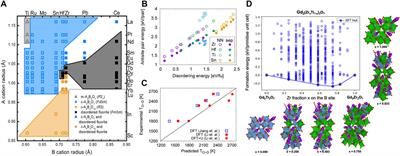 Modeling Disorder in Pyrochlores and Other Anion-Deficient Fluorite Structural Derivative Oxides